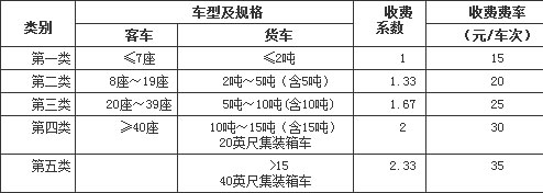 收費標(biāo)準(zhǔn)