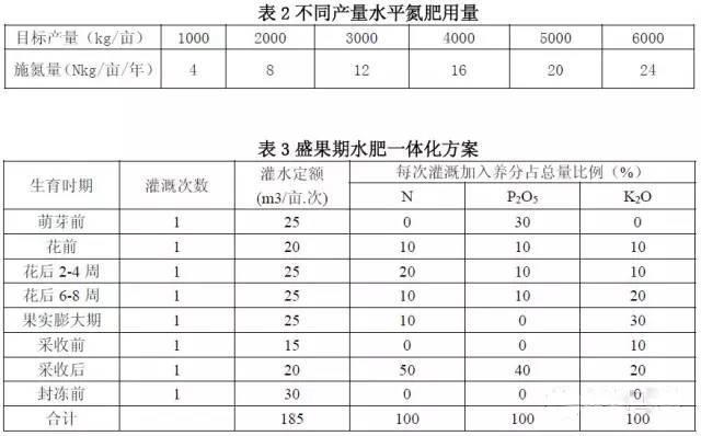 水肥一体机