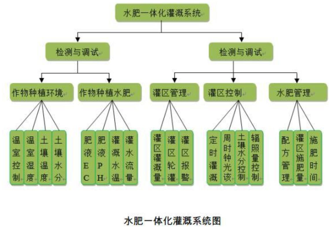 水肥一体机.jpg
